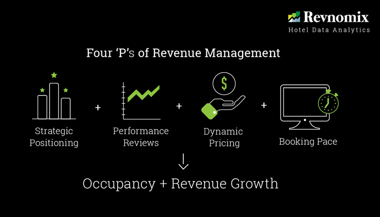 4 Ps of Revenue Management - Pricing