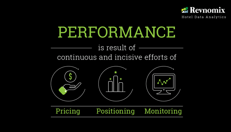 4 Ps of Revenue Management - Performance