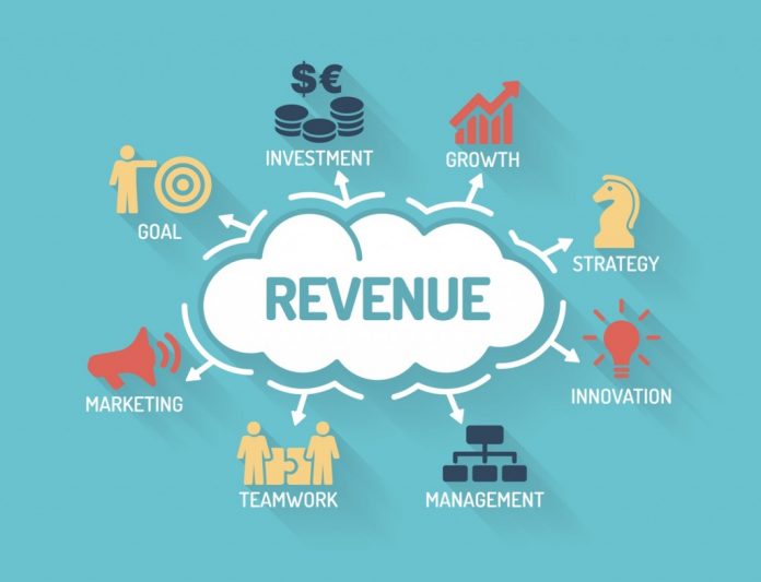 Why is Revenue Management System Important for Hotels