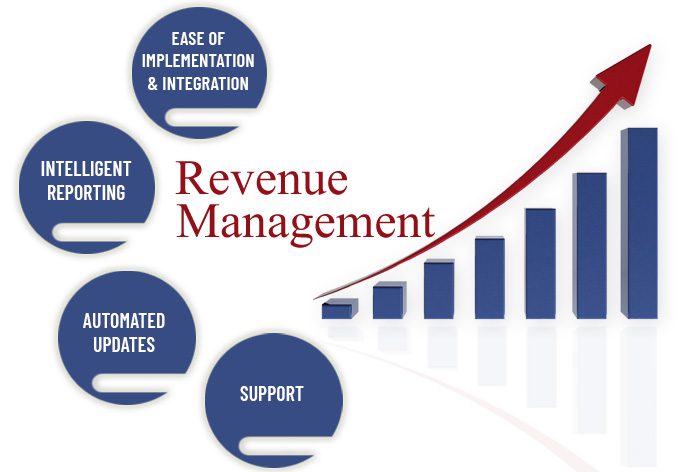 Revenue Management Software