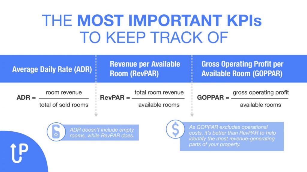 Important KPIs to keep track of