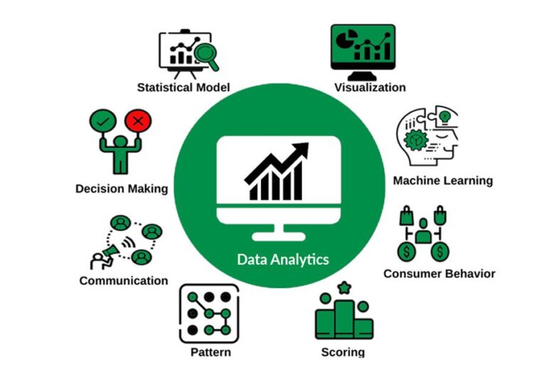 Top 5 Benefits Of Data Analytics For Managers Hotel Owners