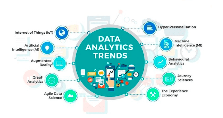 Future Trends of Data Analytics