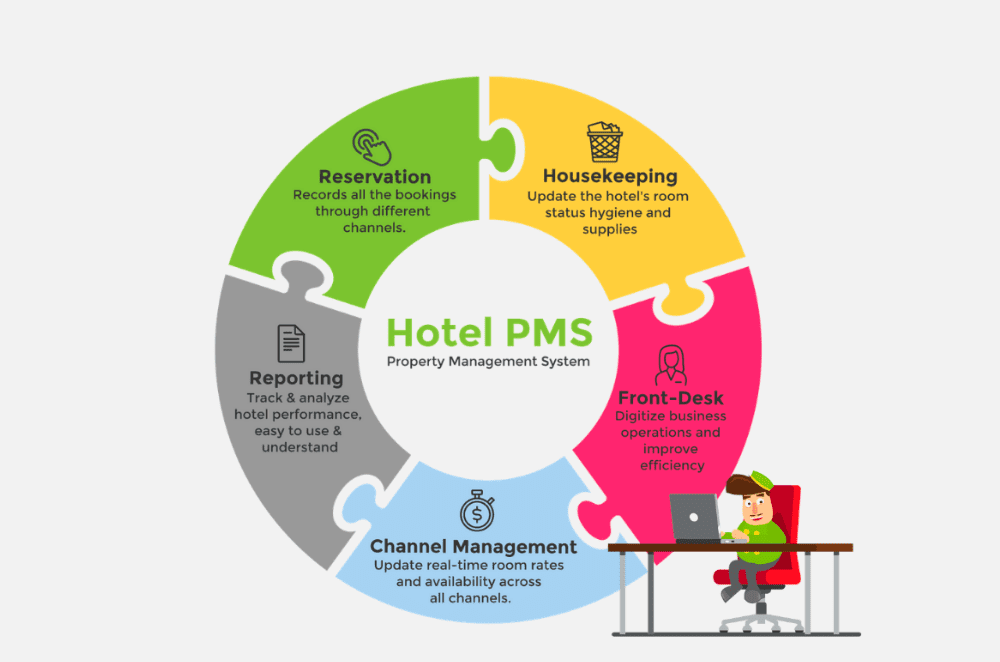 Cloud Hotel Property Management System