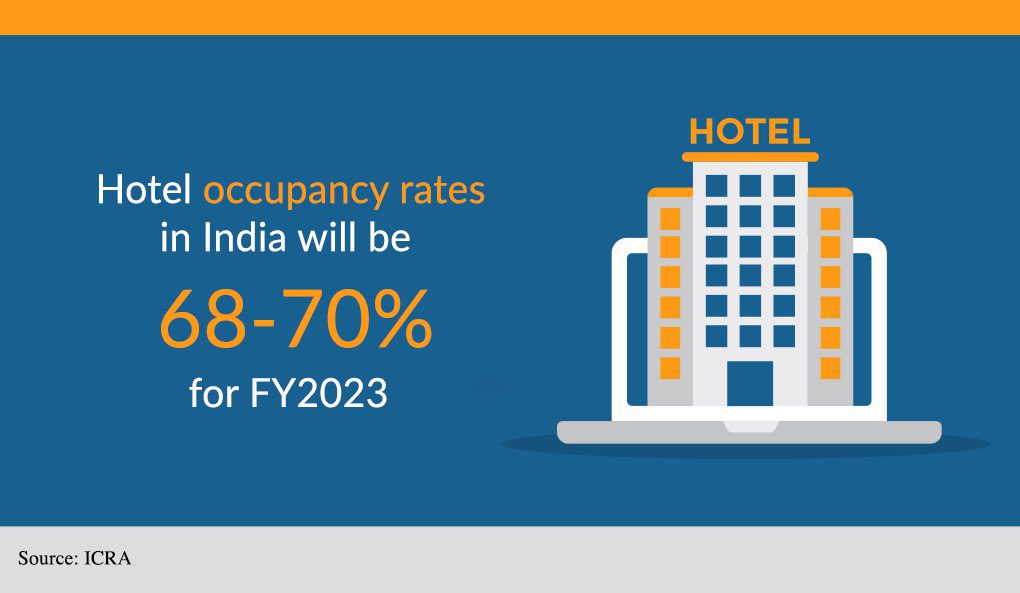 hotel occupancy rate in india
