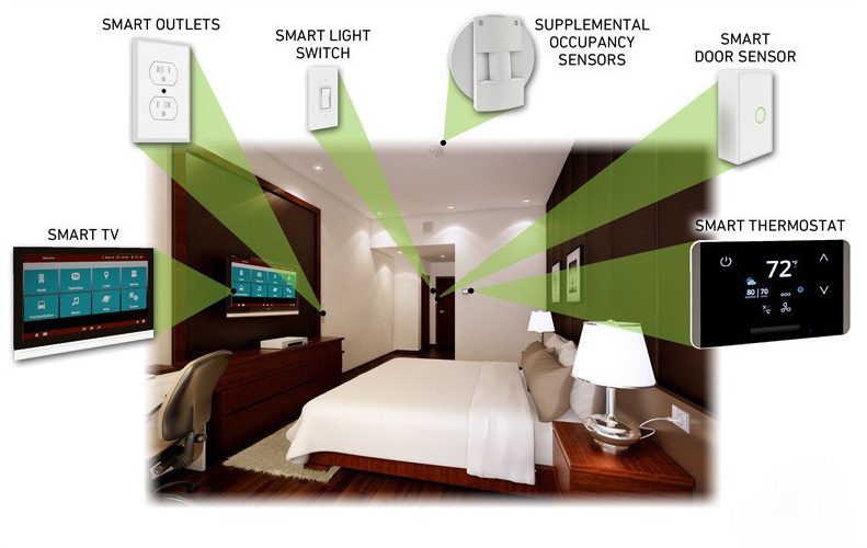 smart technologies in the hospitality industry