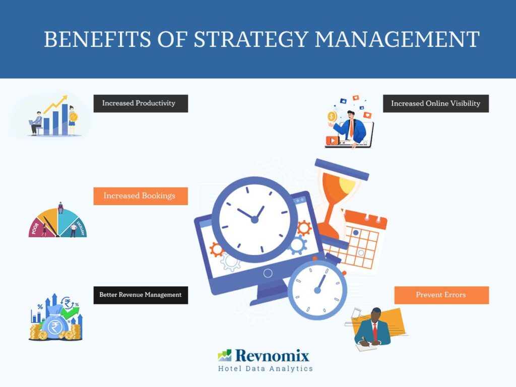 strategic management phd topics