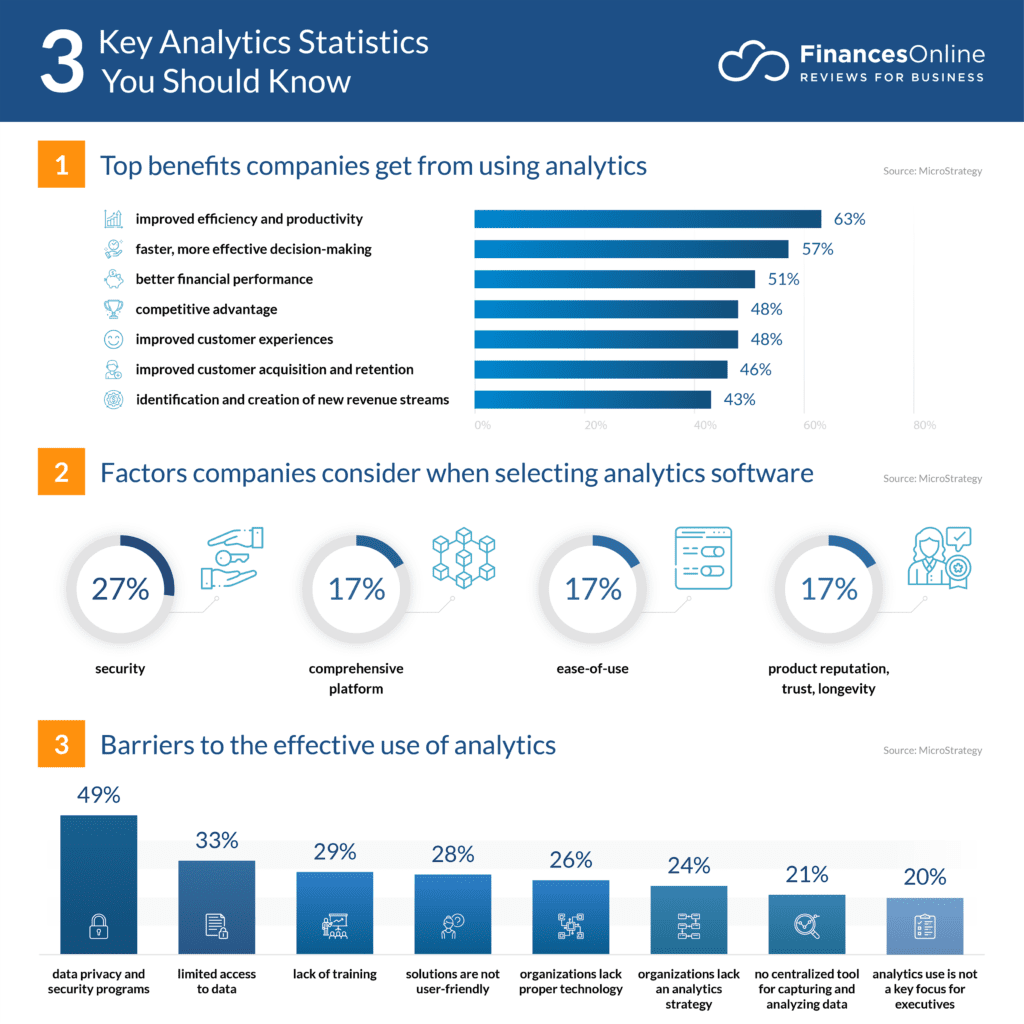 Top benefits and data analytics uses