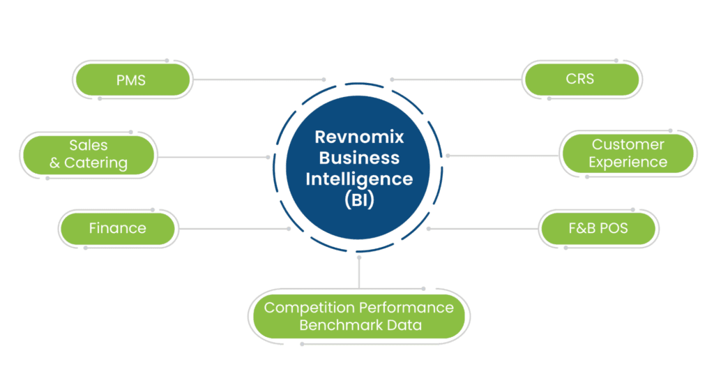 data analytics and business intelligence